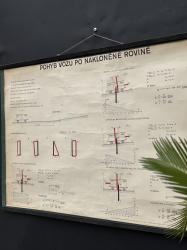 ヴィンテージ スクールチャート D